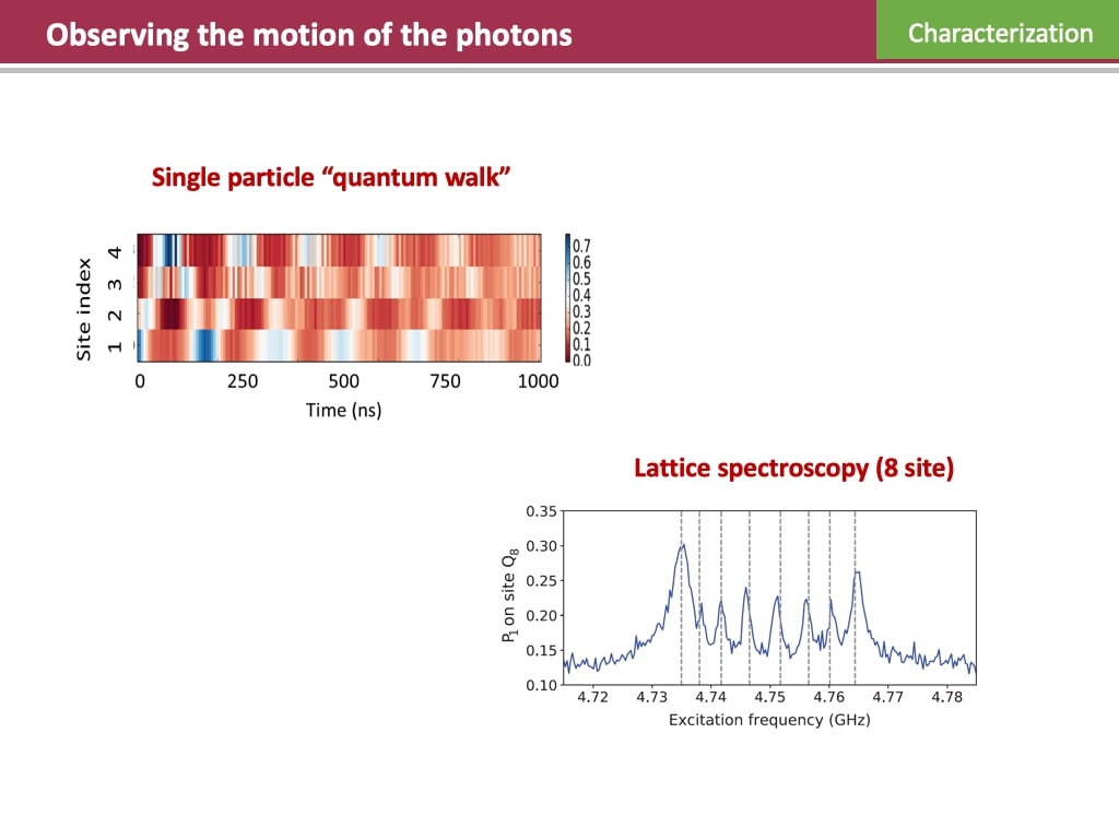 Observing the motion of the photons