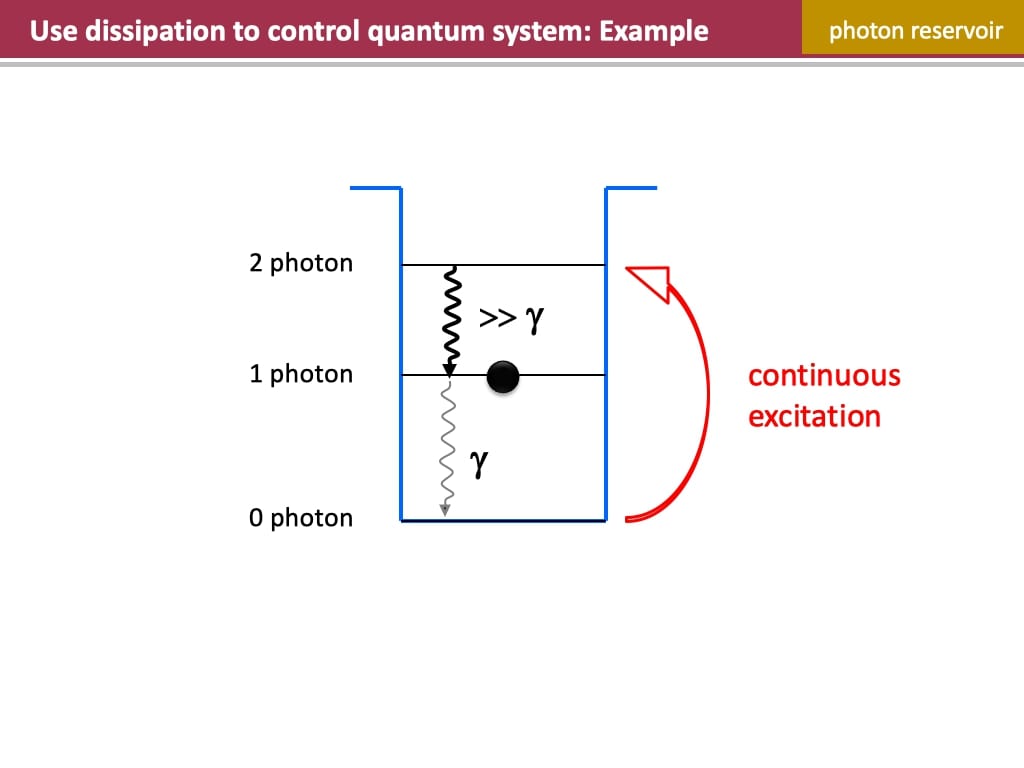 Use dissipation to control quantum system: Example