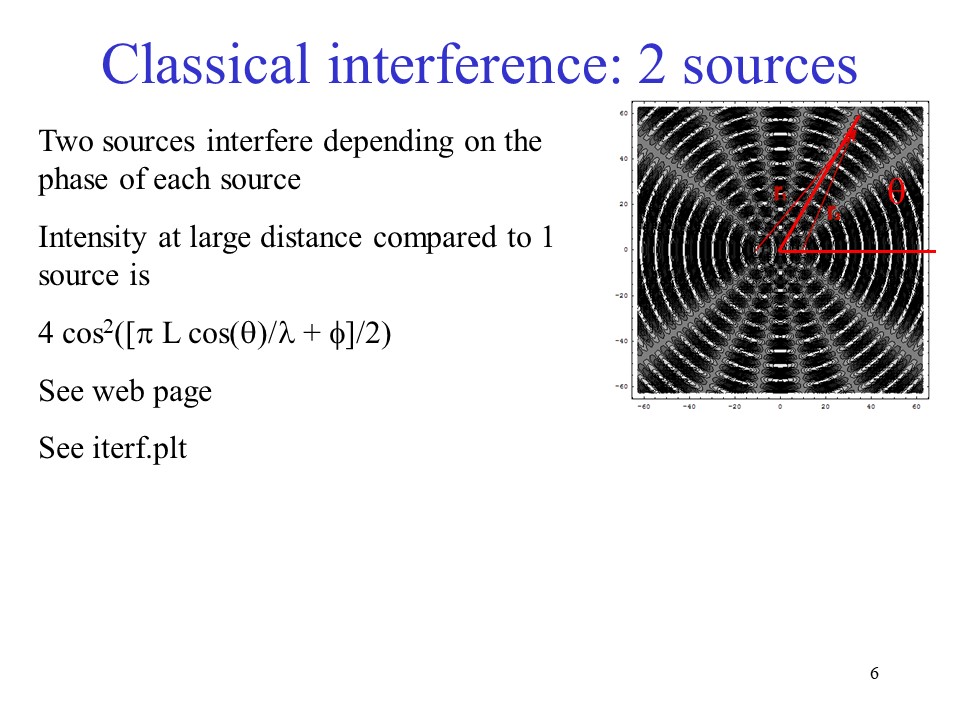 Classical interference: 2 sources
