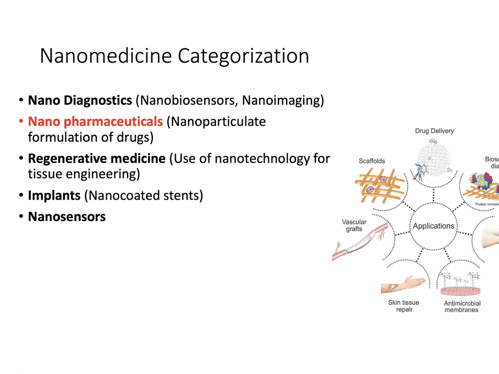 Nanomedicine Categorization