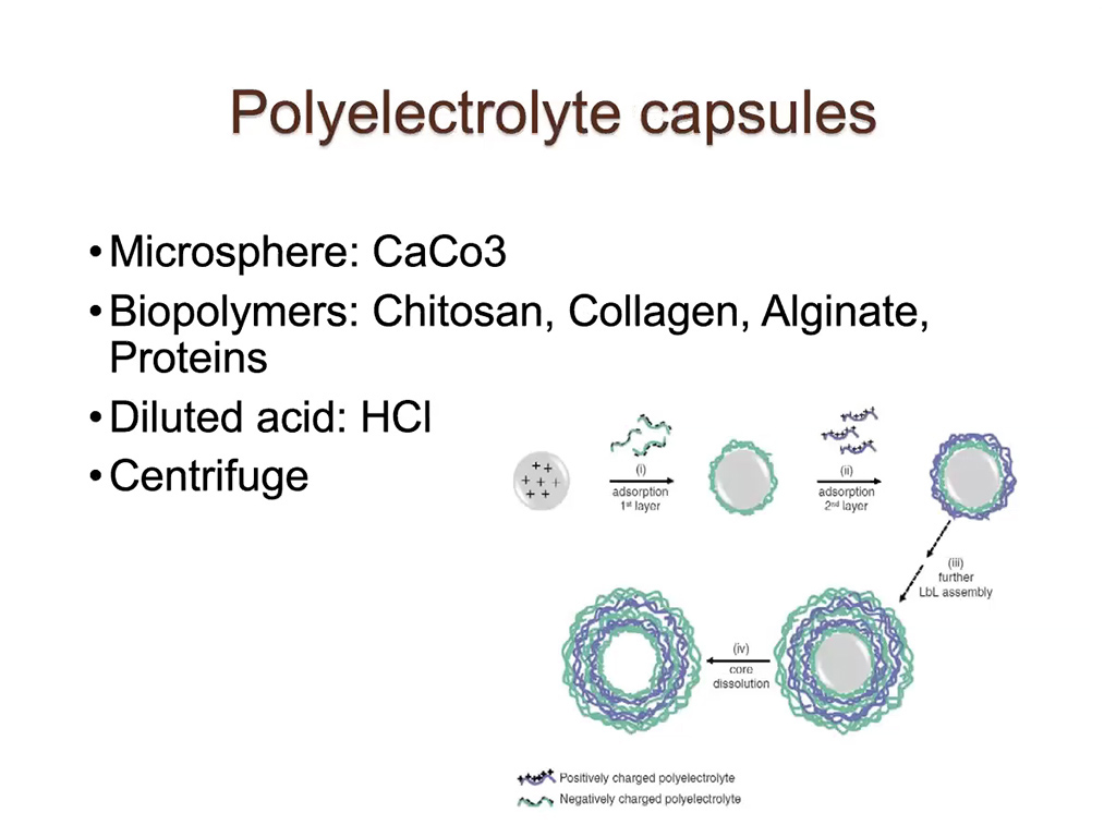 Polyelectrolyte capsules