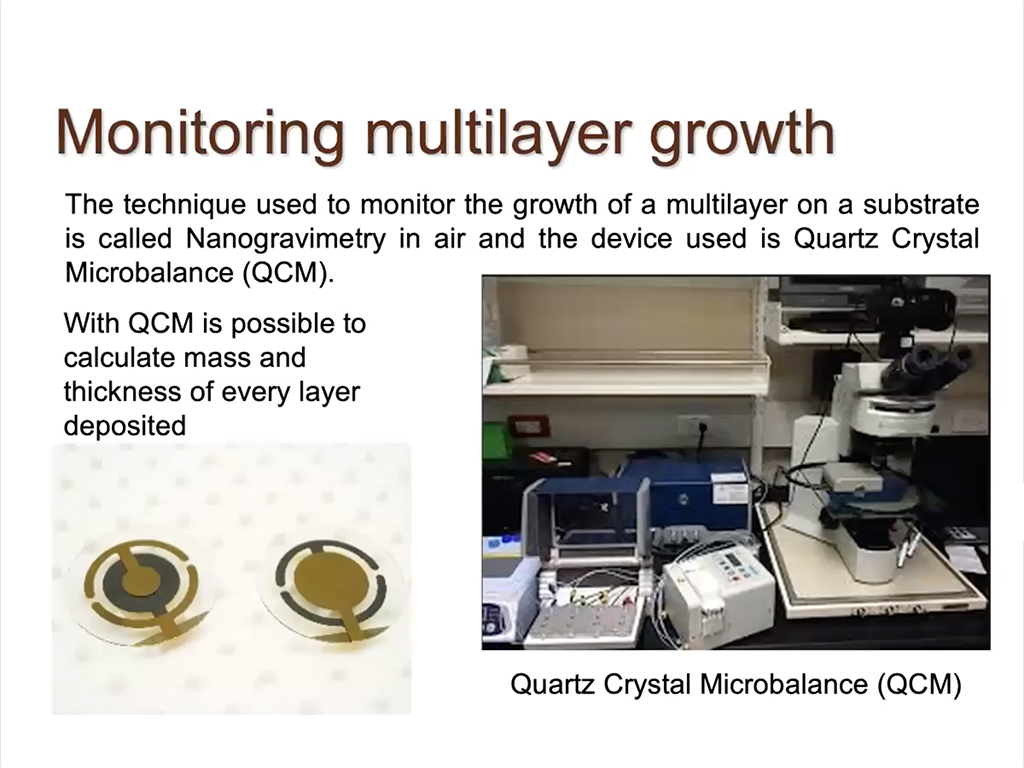 Monitoring multilayer growth