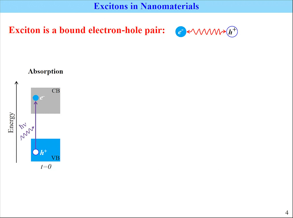 Exciton in Nanomaterials