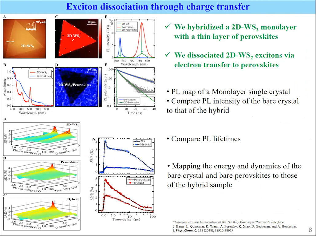 Exciton dissociation through charge transfer