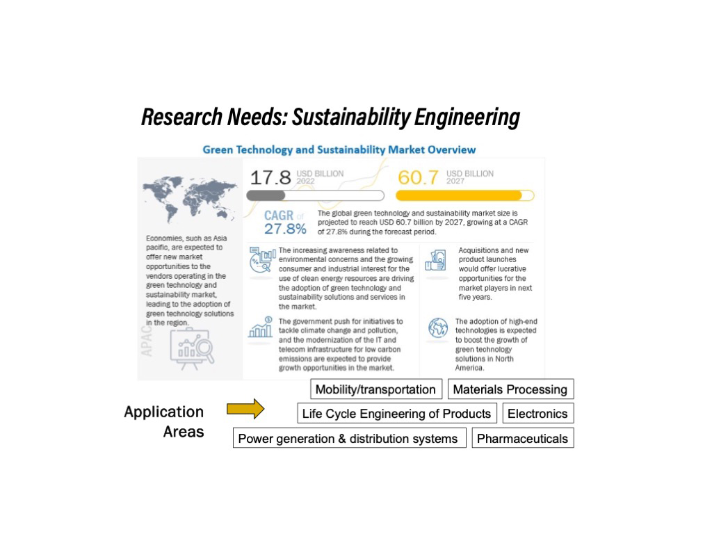 Research Needs: Sustainability Engineering