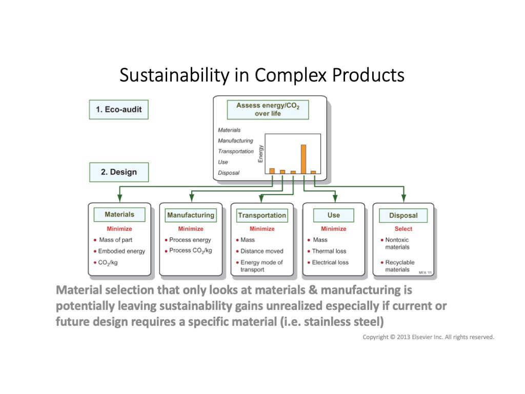 Sustainability in Complex Products