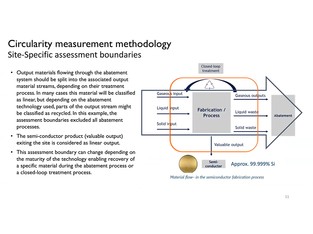 Circularity measurement methodology