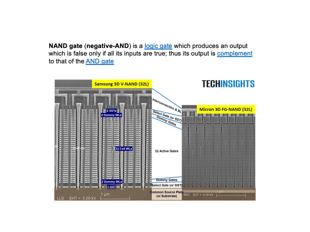 NAND gate (negative-AND)