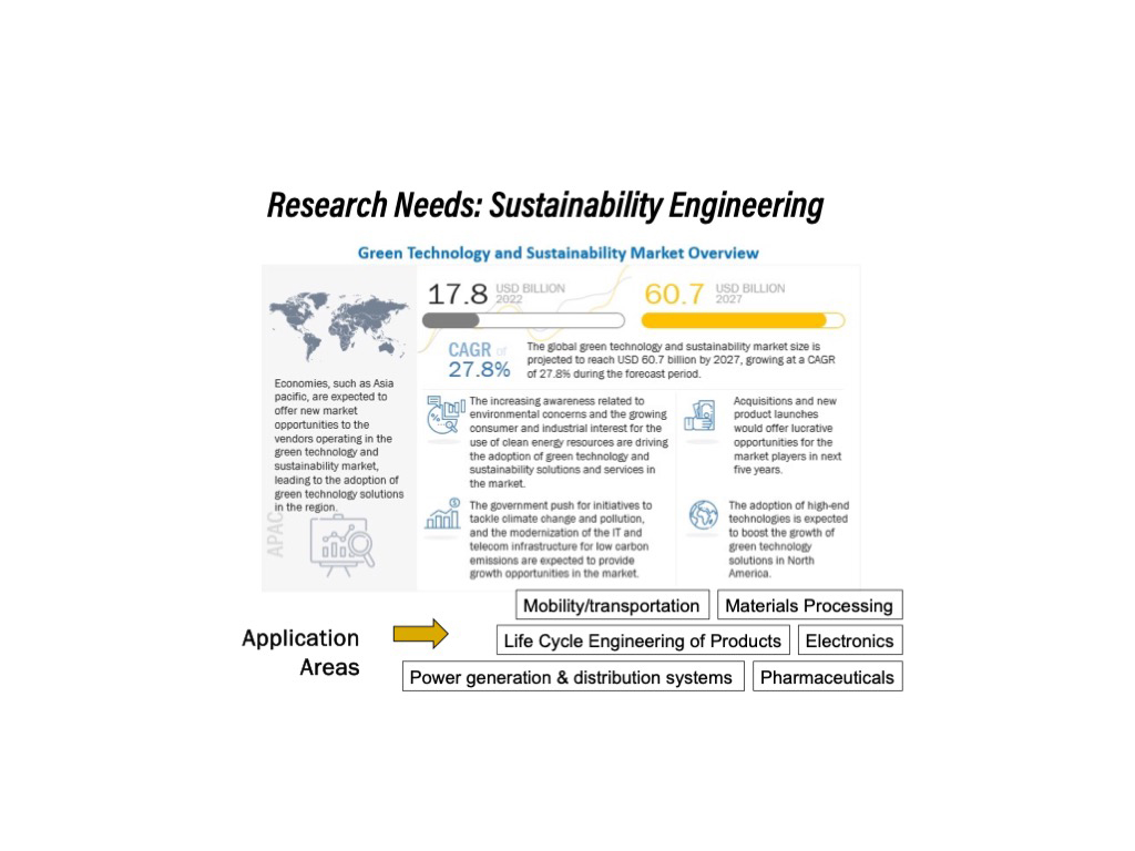 Research Needs: Sustainability Engineering
