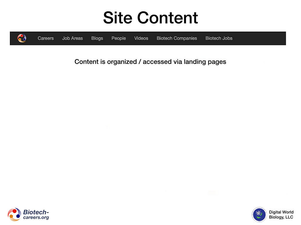 Site Content