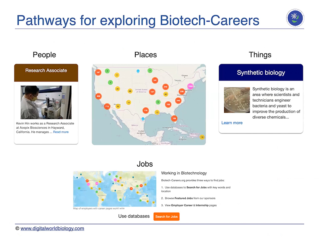 Pathways for exploring Biotech-Careers.org