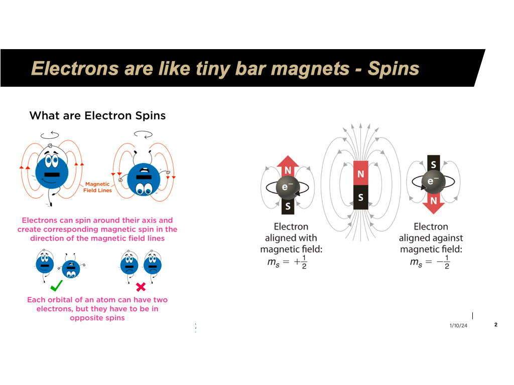 Electrons are like tiny bar magnets - Spins