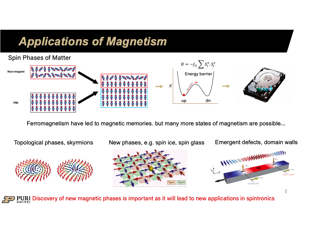 Applications of Magnetism