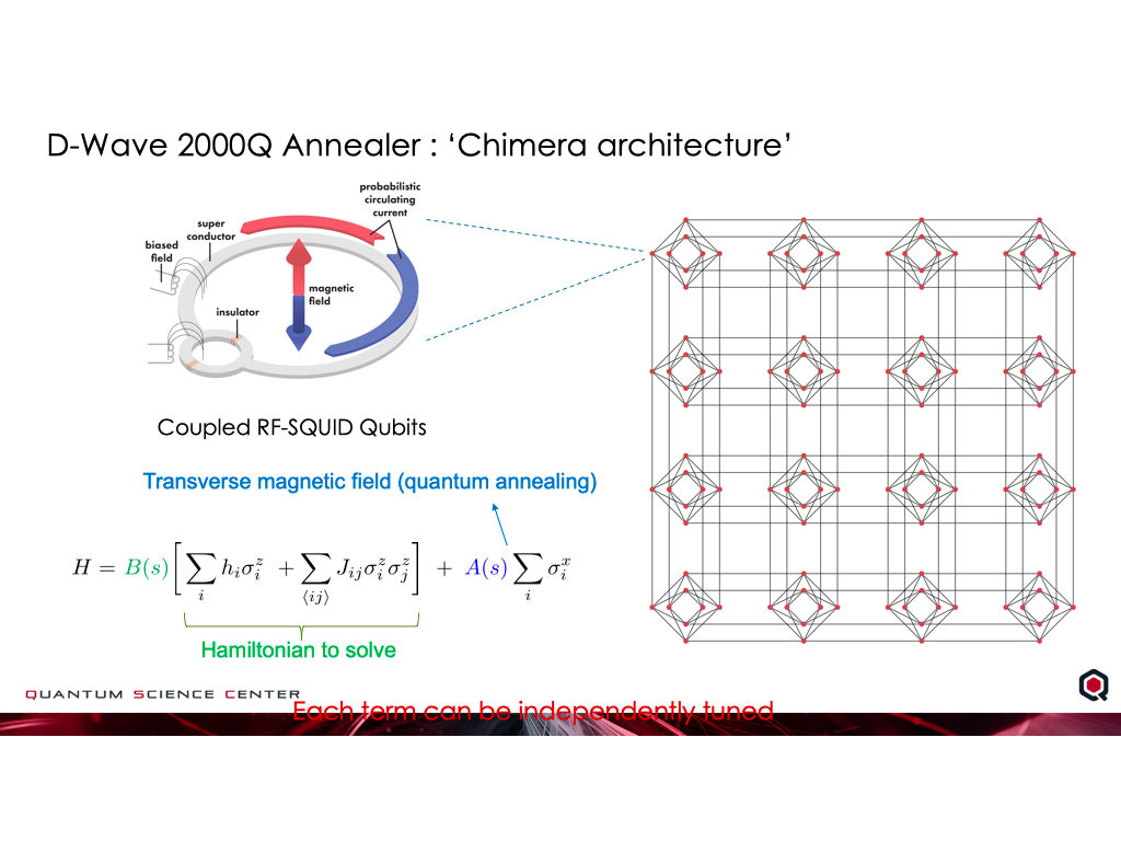 D-Wave 2000Q Annealer : 'Chimera architecture'