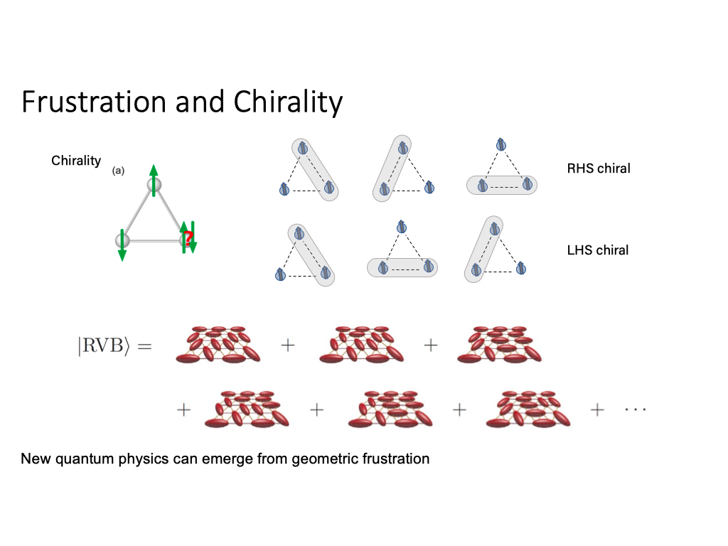 Frustration and Chirality