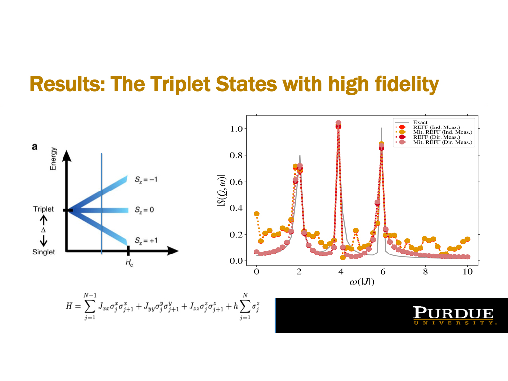 Results: The Triplet States with high fidelity
