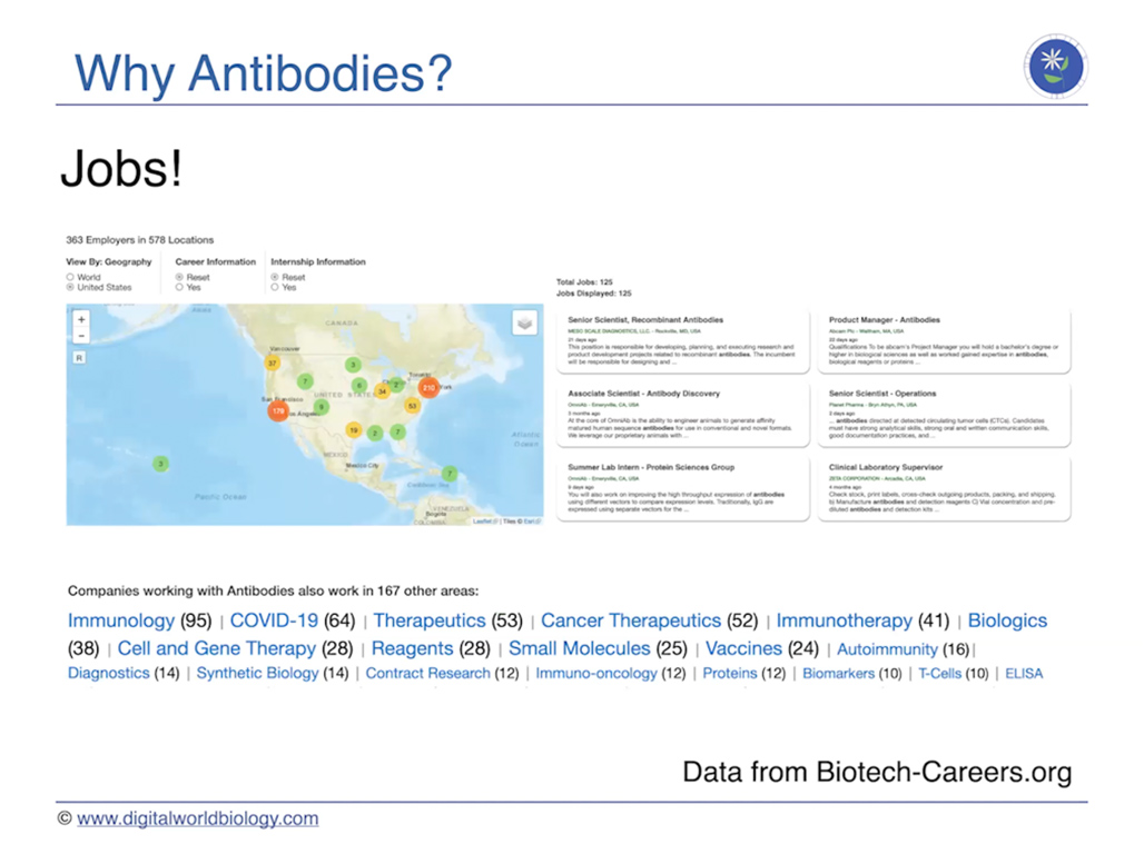 Why Antibodies?