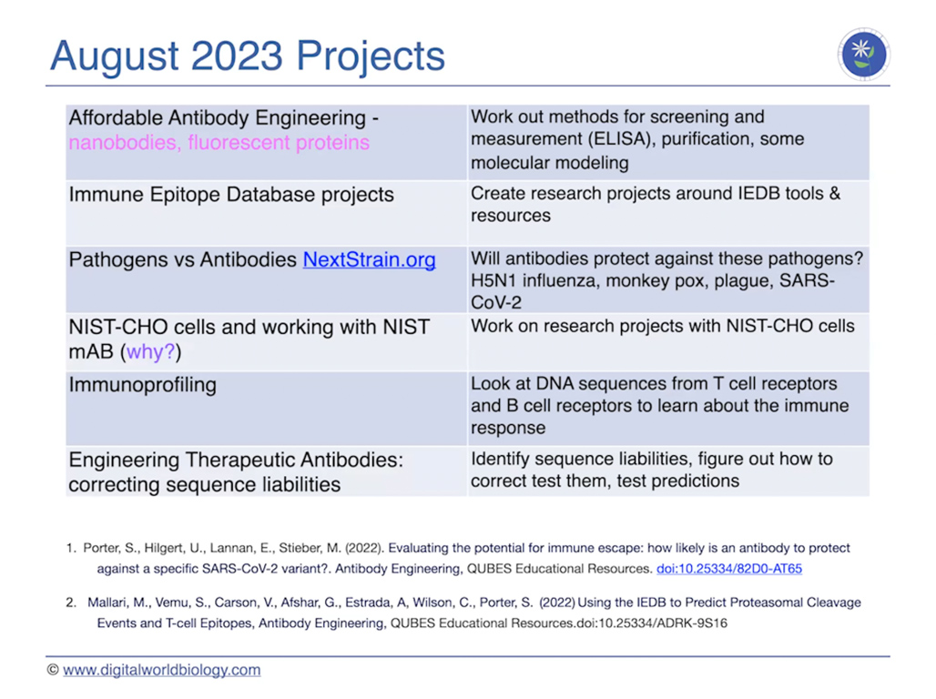 August 2023 Projects