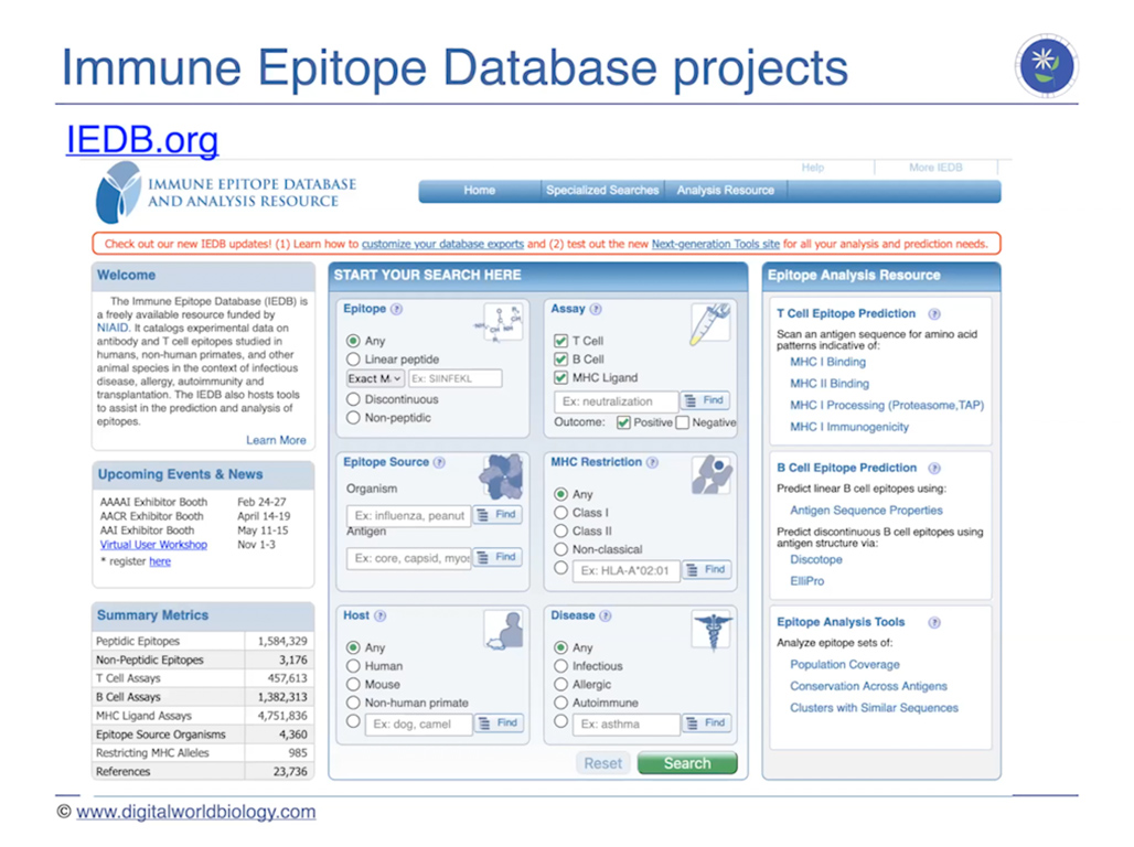 Immune Epitope Database projects