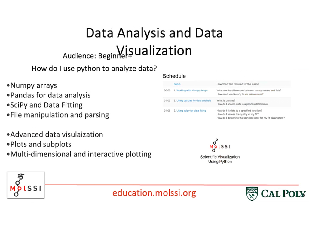 Data Analysis and Data Visulization