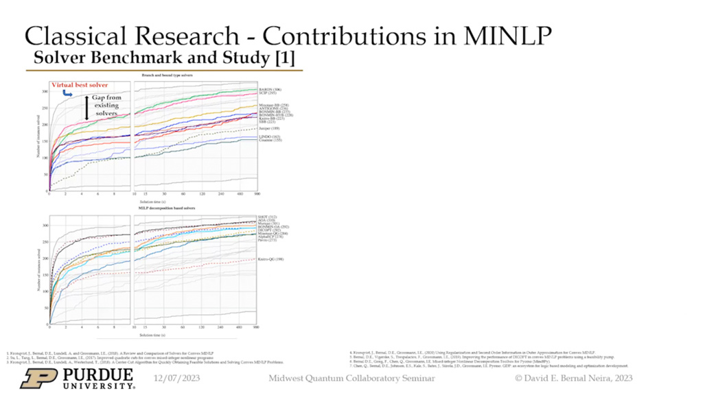 Classical Research – Contributions in MINLP