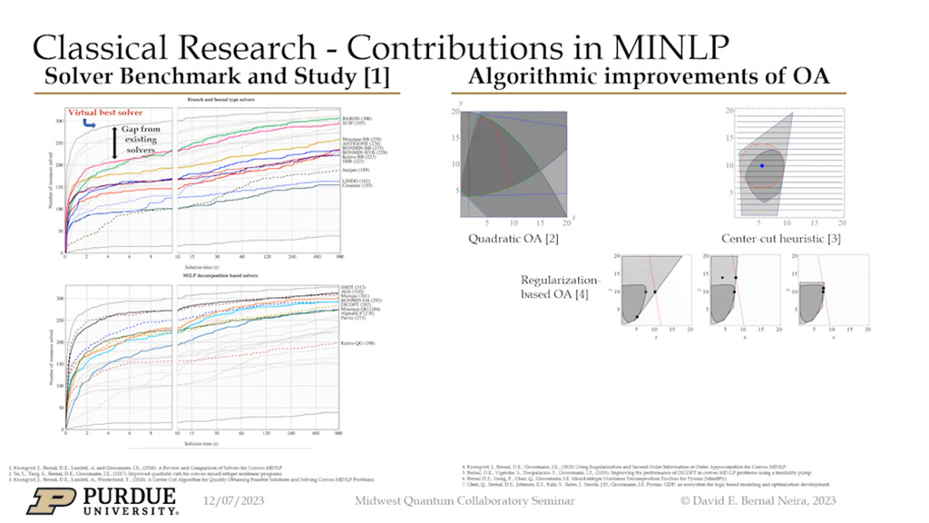 Classical Research – Contributions in MINLP