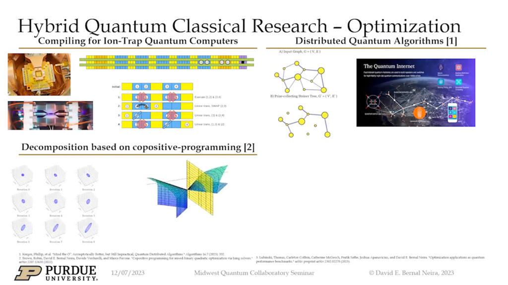 Hybrid Quantum Classical Research – Optimization