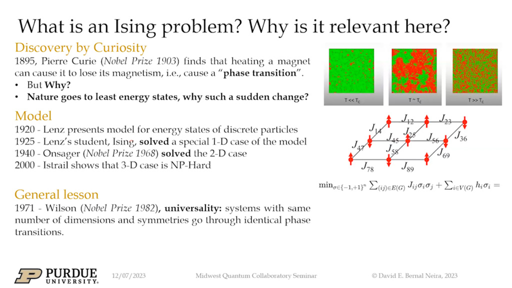 What is an Ising problem? Why is it relevant here?