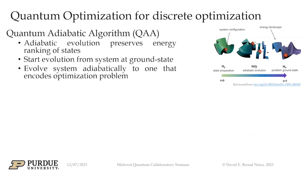 Quantum Optimization for discrete optimization