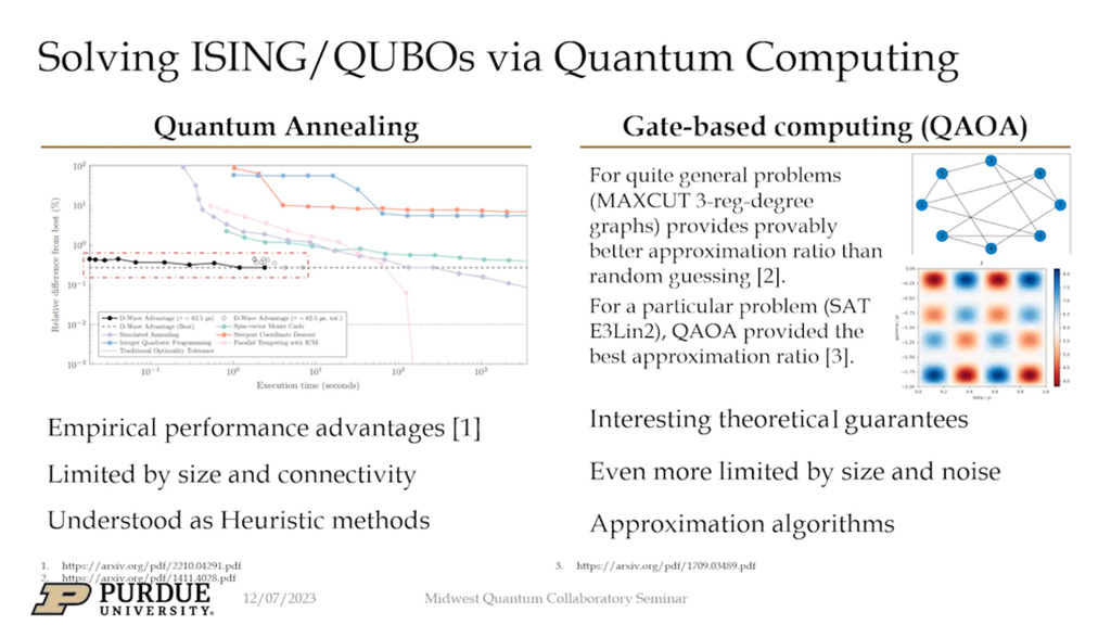 Solving ISING/WUBOs via Quantum Computing