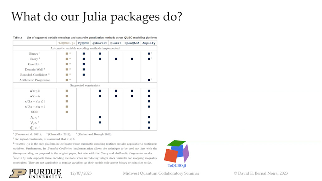 What do our Julia packages do?