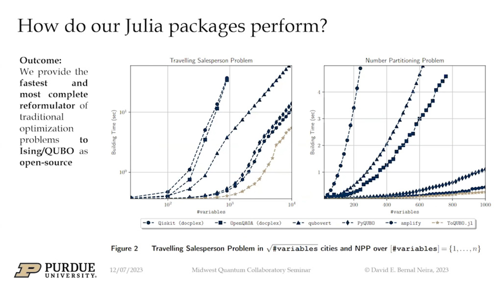 How do our Julia packages perform?
