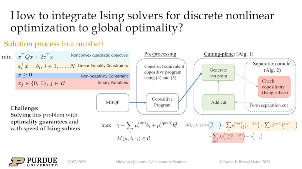 How to integrate Ising solvers for discreate nonlinear optimization to global optimality?