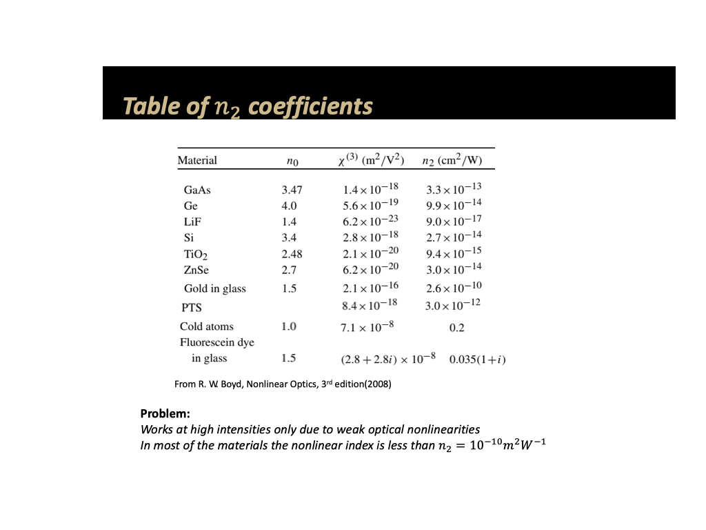 Table of 𝑛 2 coefficients