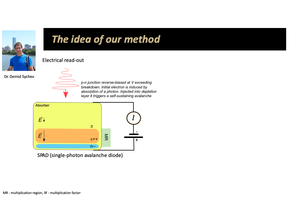 The idea of our method