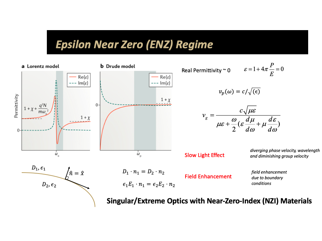 Epsilon Near Zero (ENZ) Regime