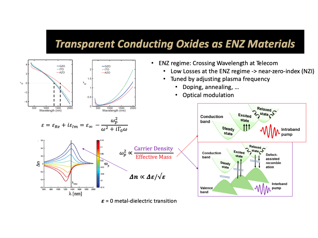 Transparent Conducting Oxides as ENZ Materials