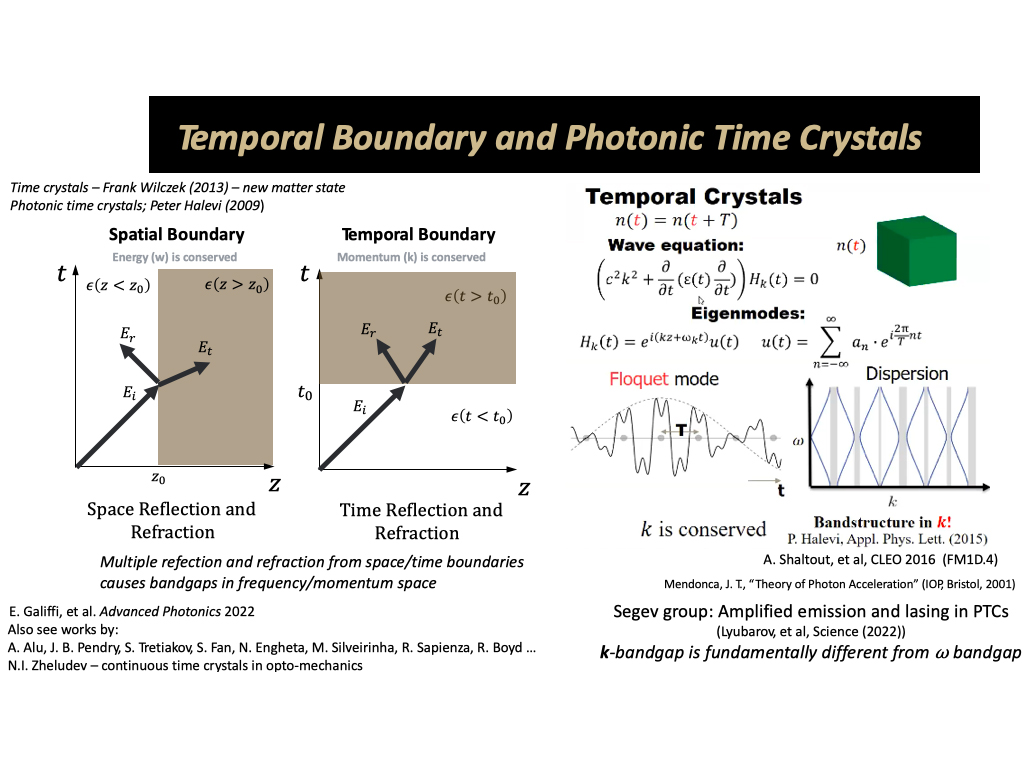 Temporal Boundary and Photonic Time Crystals