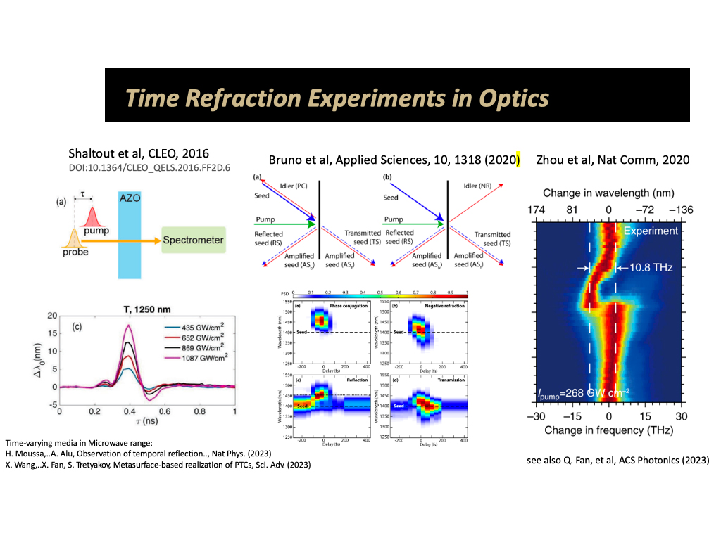 Time Refraction Experiments in Optics