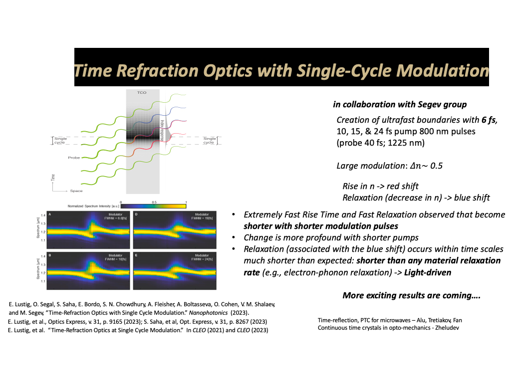 Time Refraction Optics with Single-Cycle Modulation