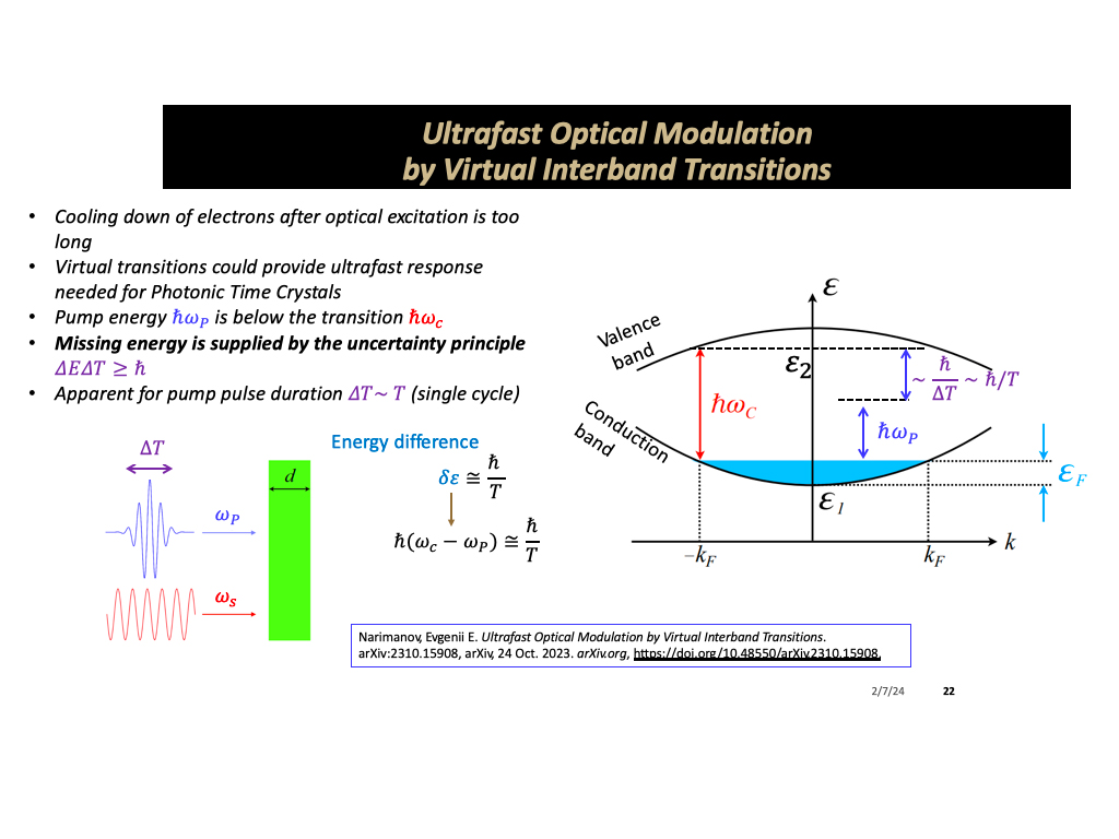 Ultrafast Optical Modulation by Virtual Interband Transitions