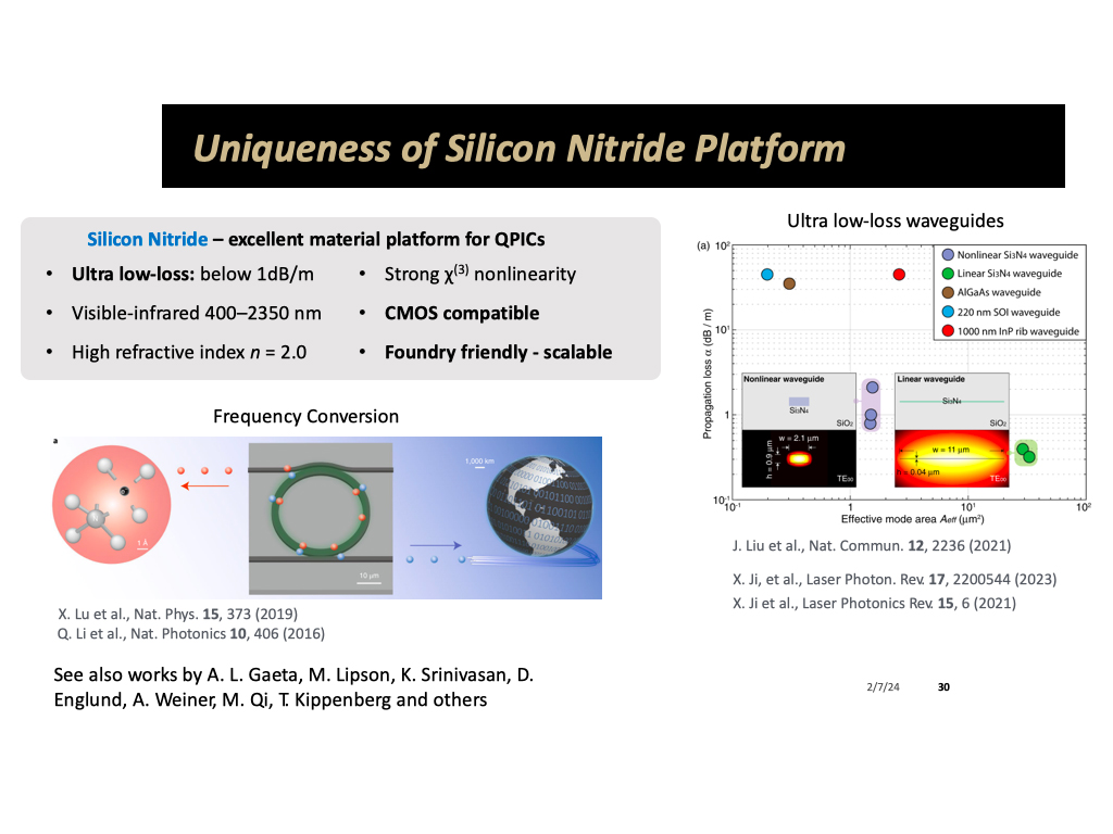 Uniqueness of Silicon Nitride Platform