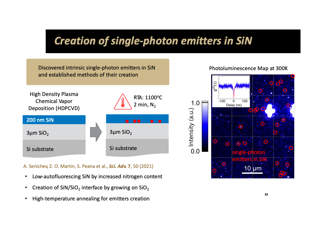 Creation of single-photon emitters in SiN