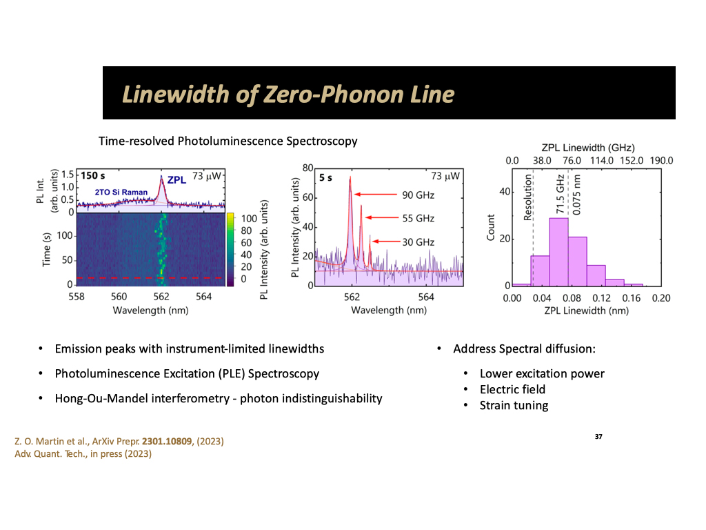Linewidth of Zero-Phonon Line