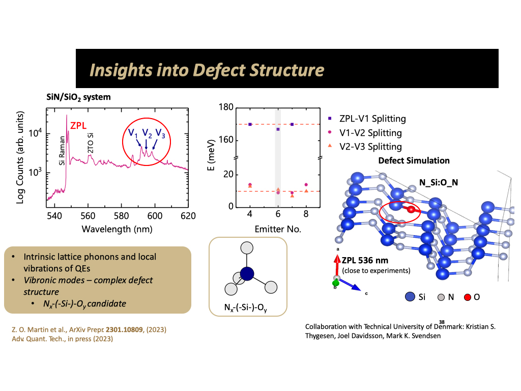 Insights into Defect Structure
