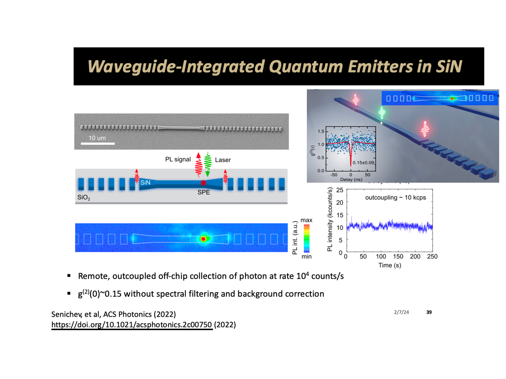 Waveguide-Integrated Quantum Emitters in SiN