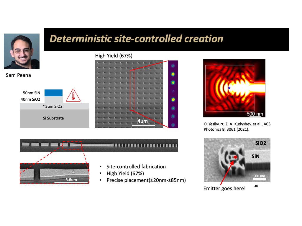 Deterministic site-controlled creation