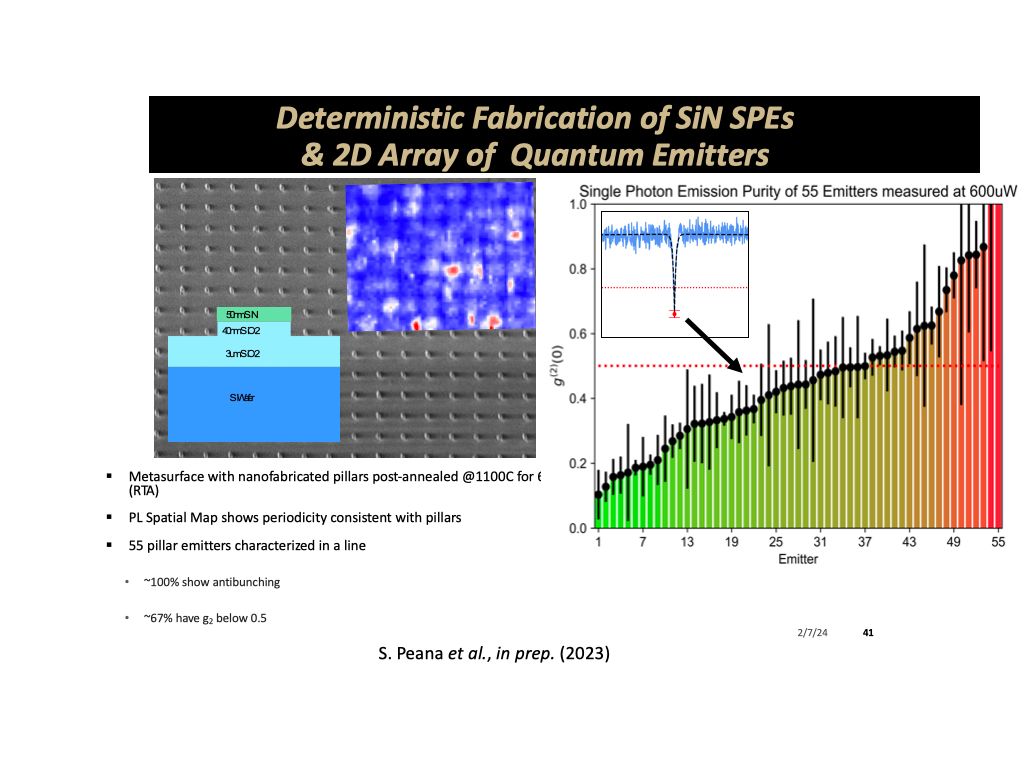 Deterministic Fabrication of SiN SPEs & 2D Array of Quantum Emitters