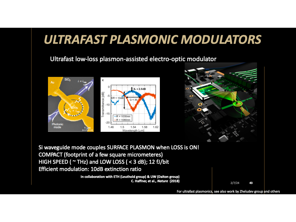 Ultrafast Plasmonic Modulators