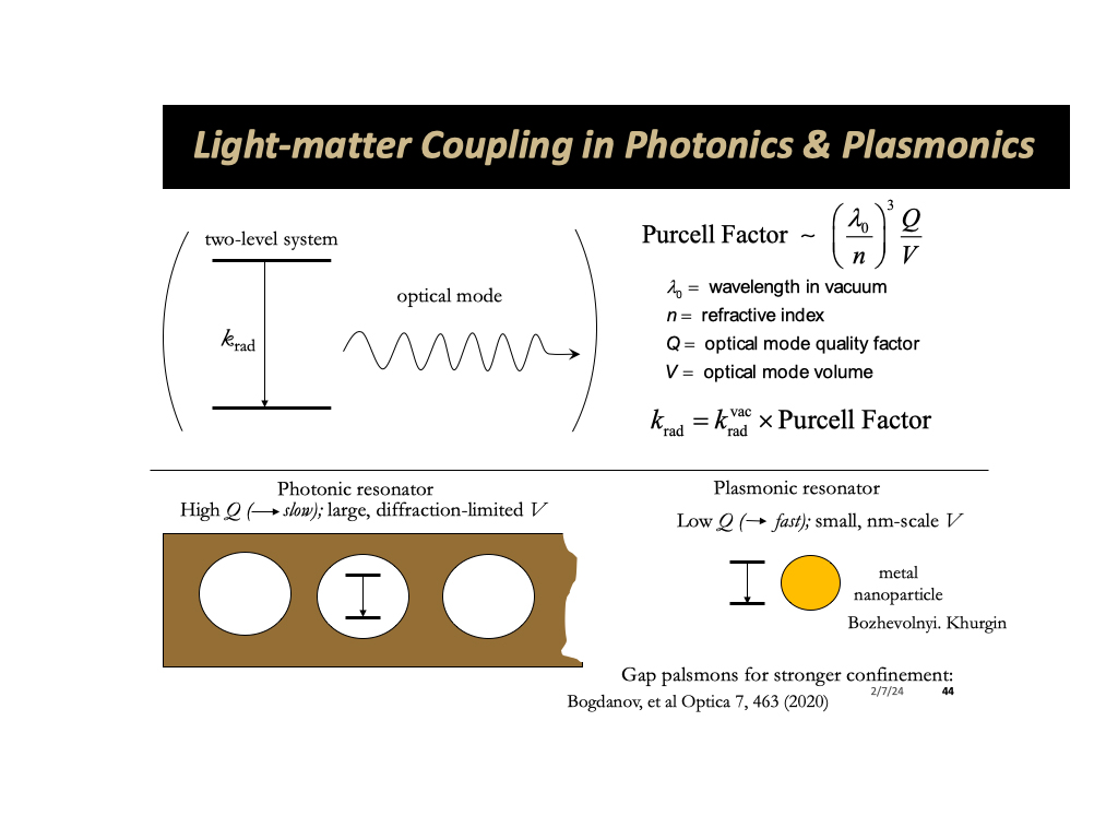 Light-matter Coupling in Photonics & Plasmonics